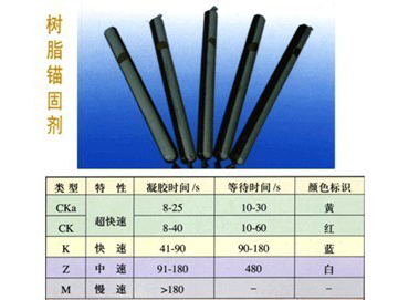 锚固剂